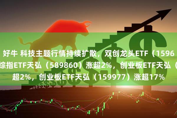 好牛 科技主题行情持续扩散，双创龙头ETF（159603）涨超3%，科创综指ETF天弘（589860）涨超2%，创业板ETF天弘（159977）涨超17%